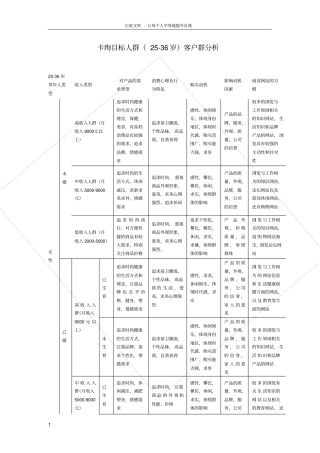 目标消费人群25岁35岁客户群分析