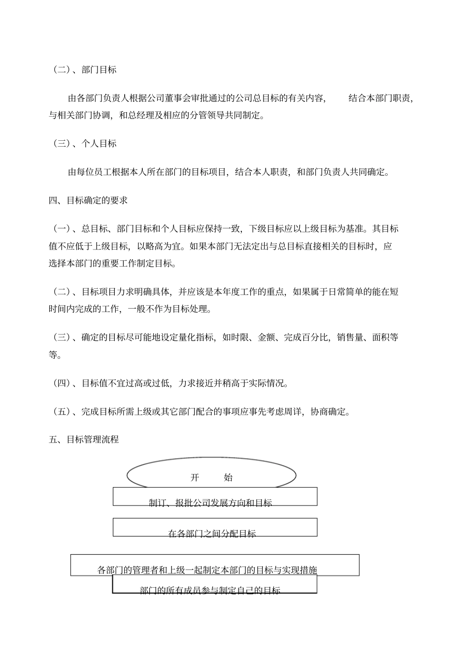 目标管理与绩效考核_第2页