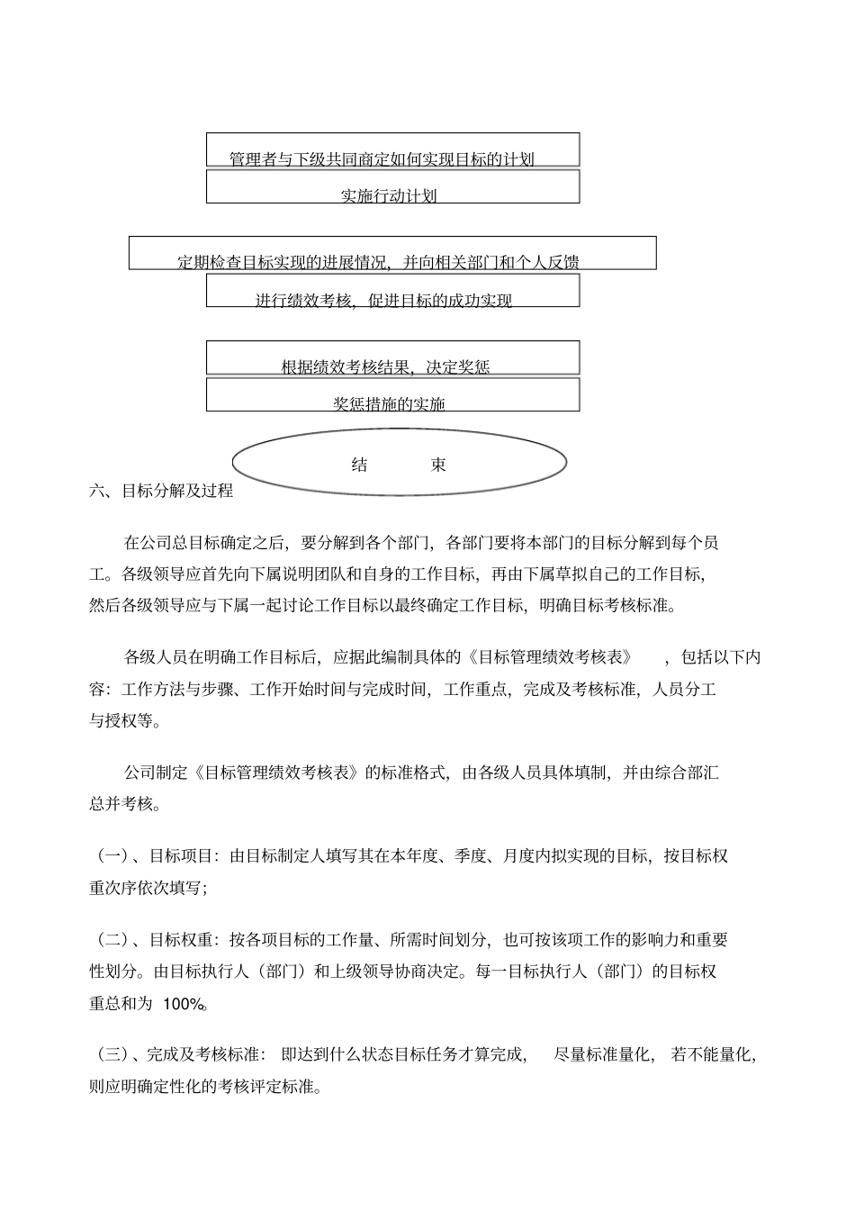目标管理与绩效考核_第3页