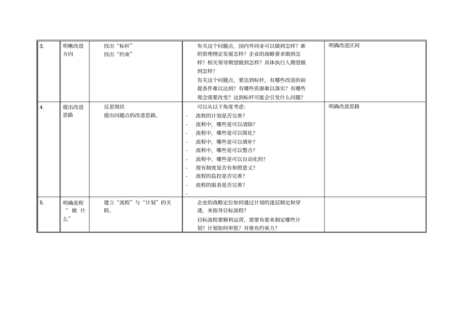 目标管理模式设计的工作路线表_第2页