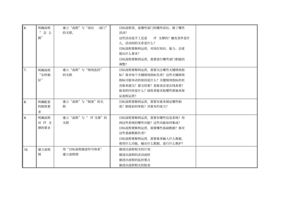 目标管理模式设计的工作路线表_第3页