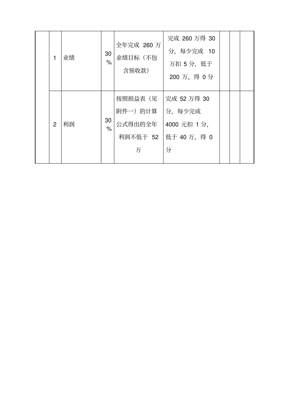 目标责任书模板_第3页