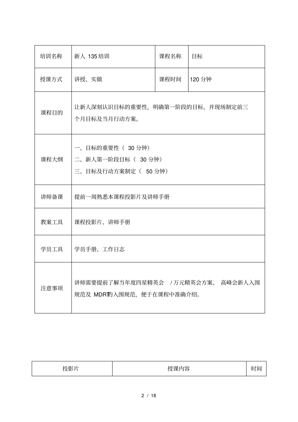 目标讲师手册版_第2页