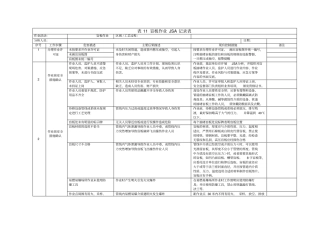 盲板作业JSA记录表