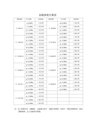 盲板厚度参照表
