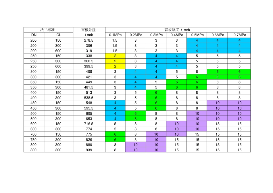 盲板尺寸对照表_第2页