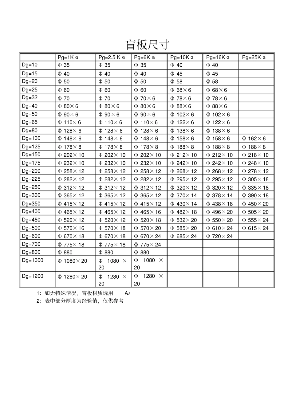 盲板规格尺寸_第1页
