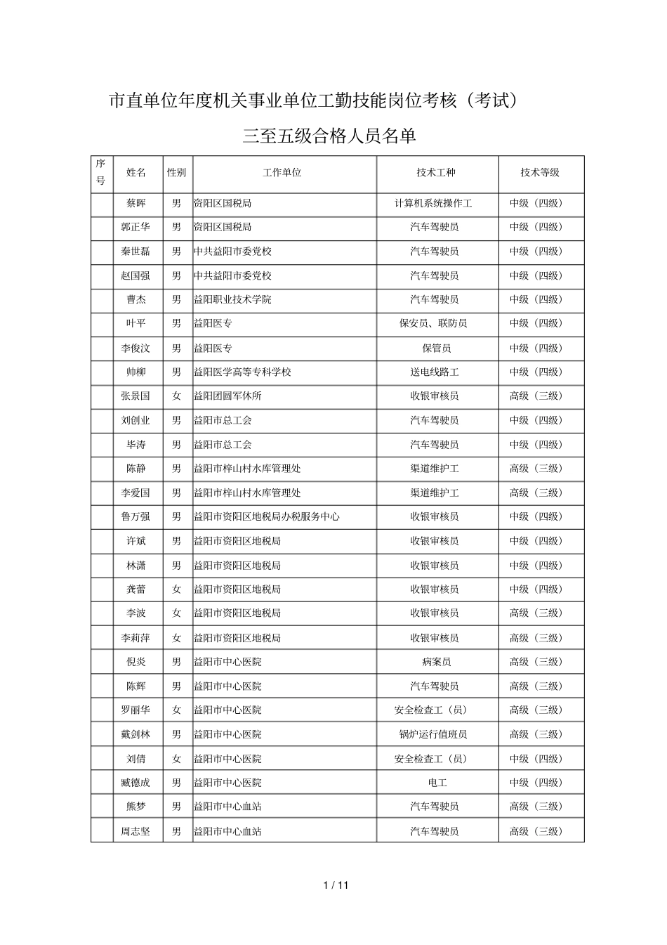 直单位度机关事业单位工勤技能岗位考核_第1页
