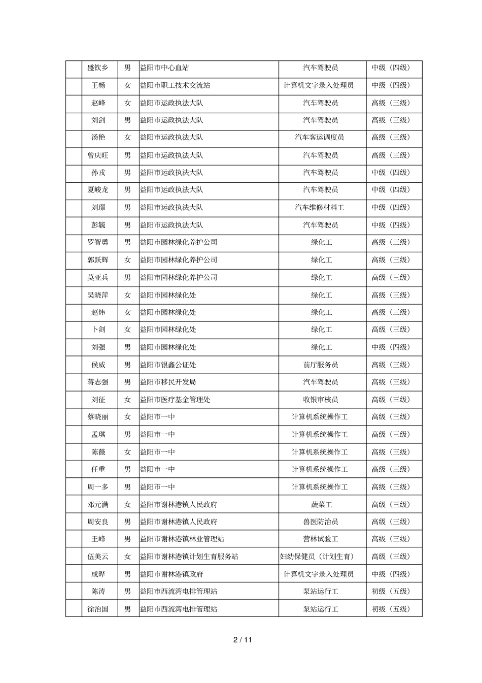 直单位度机关事业单位工勤技能岗位考核_第2页