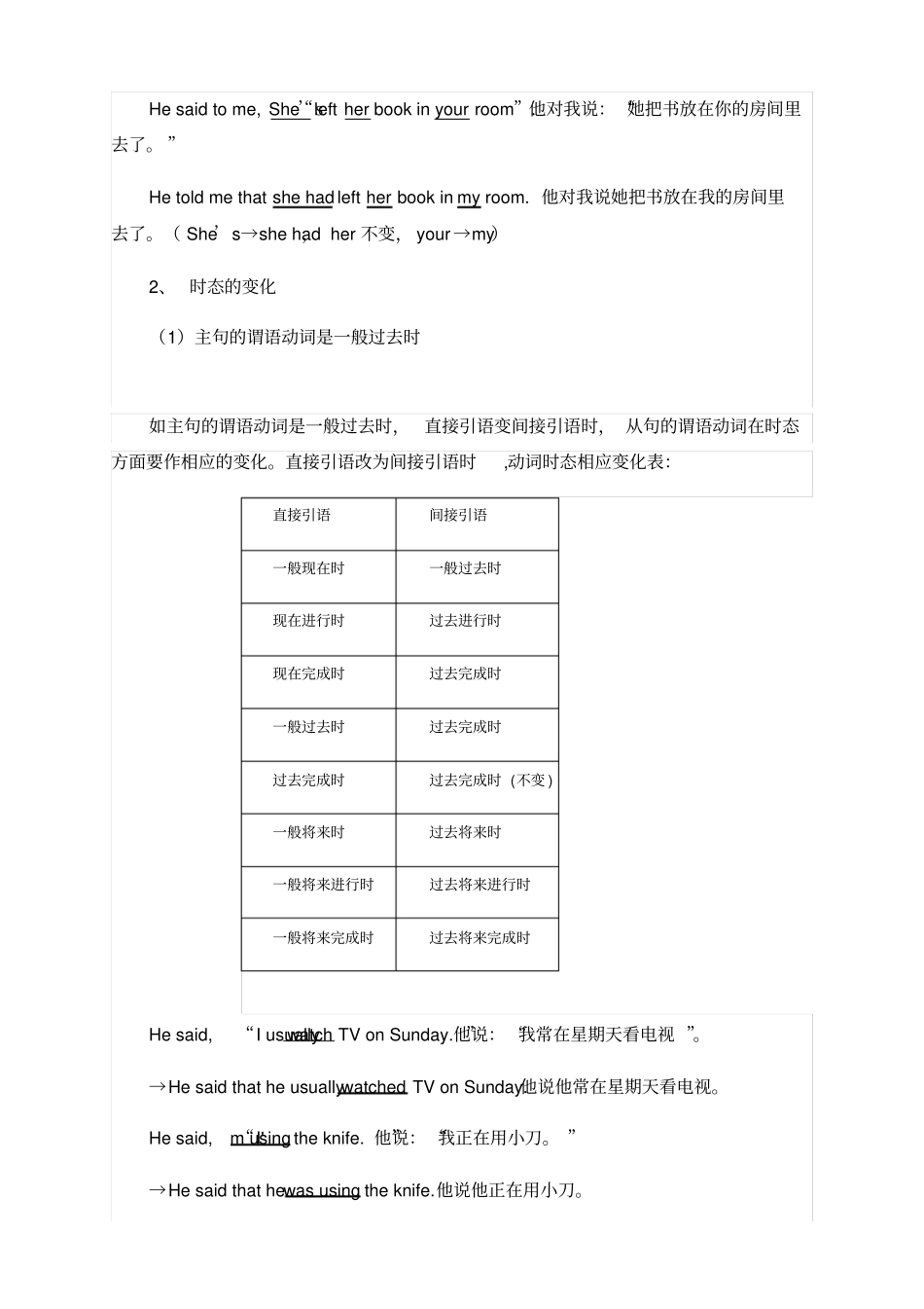直接引语和间接引语用法讲解_第2页