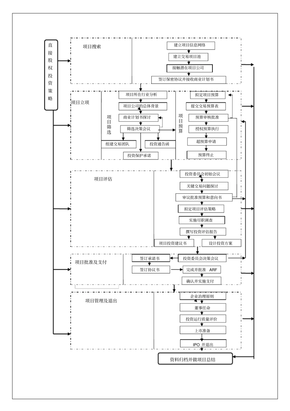 直接股权投资作业流程2_第2页