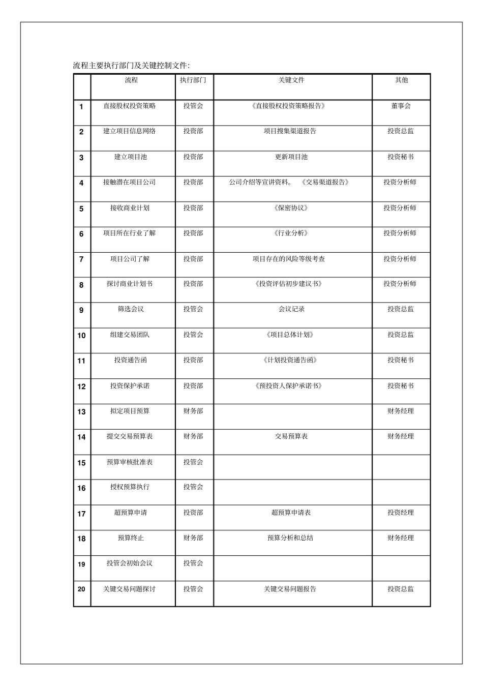 直接股权投资作业流程2_第3页