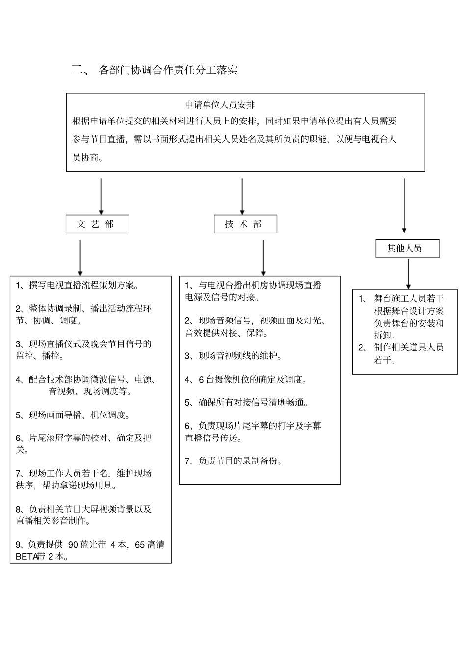 直播节目策划书_第2页