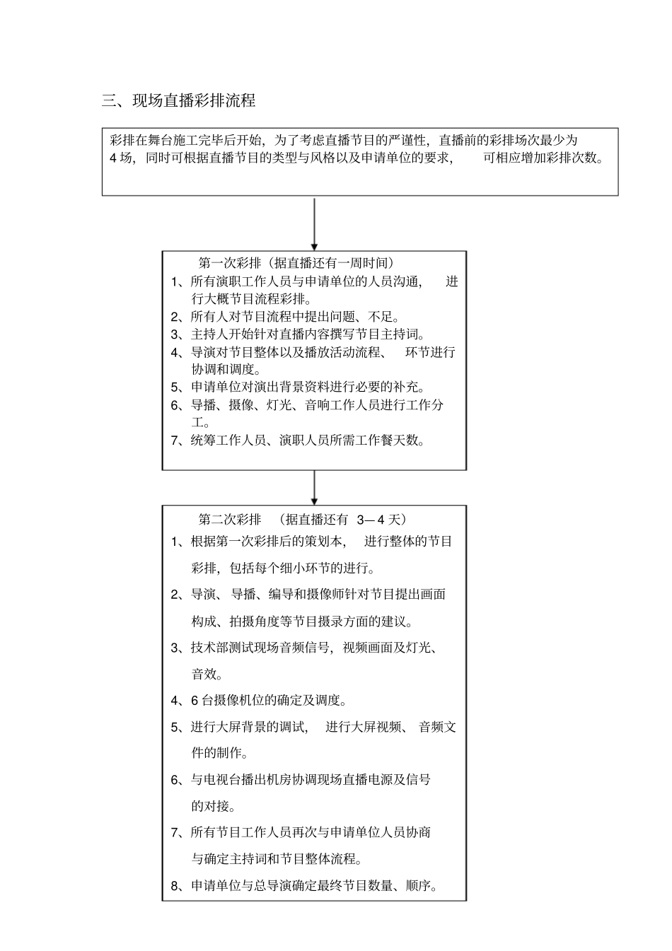 直播节目策划书_第3页