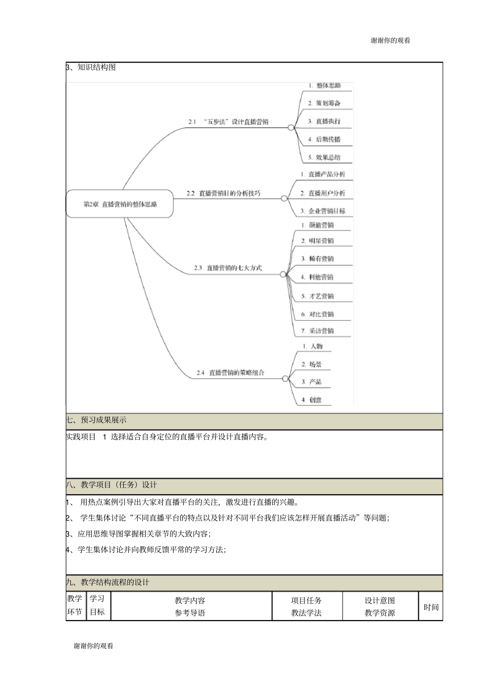 直播营销草案_第2页