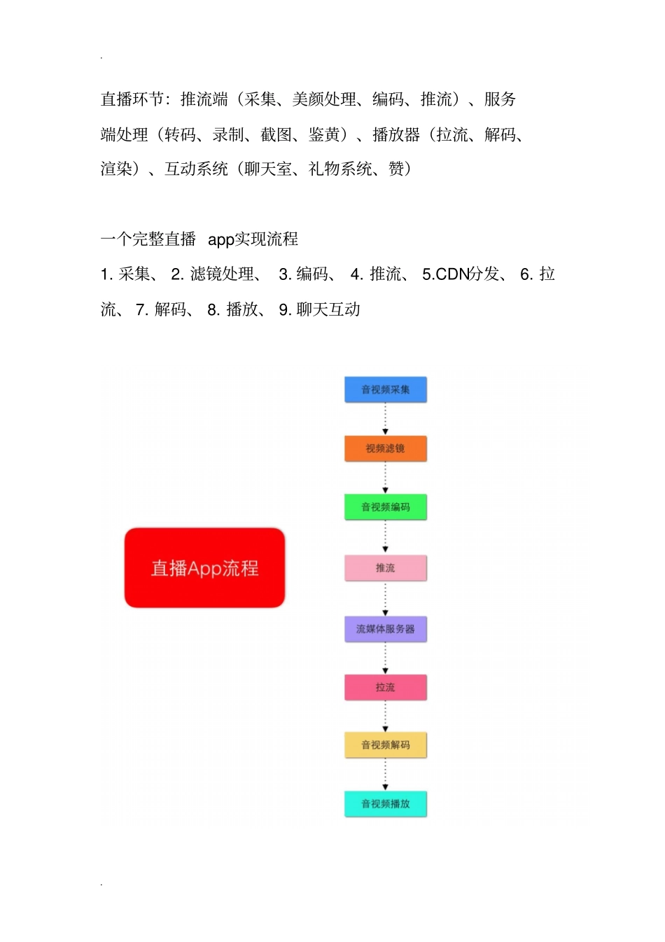 直播类APP功能及技术难点_第2页