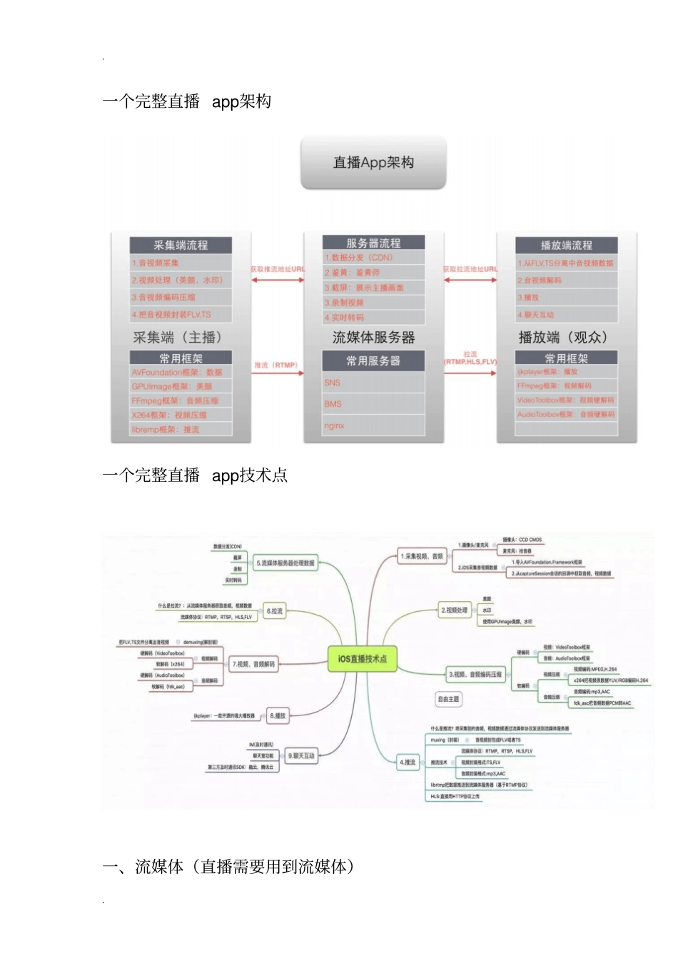 直播类APP功能及技术难点_第3页