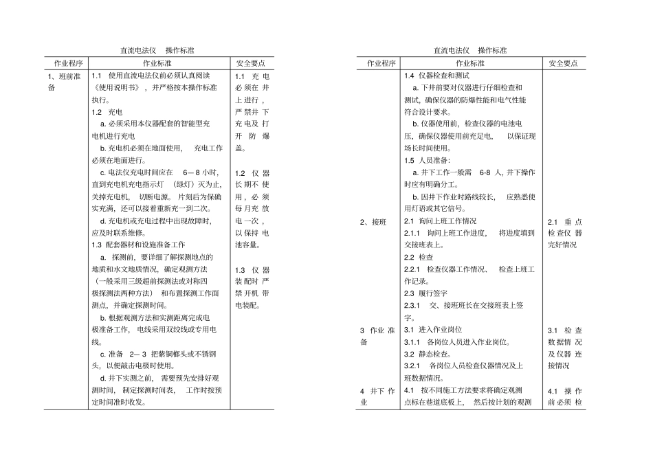 直流电法仪操作规范使用标准_第1页