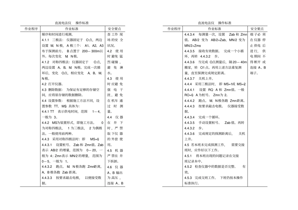 直流电法仪操作规范使用标准_第2页