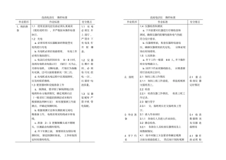 直流电法仪操作规范使用标准