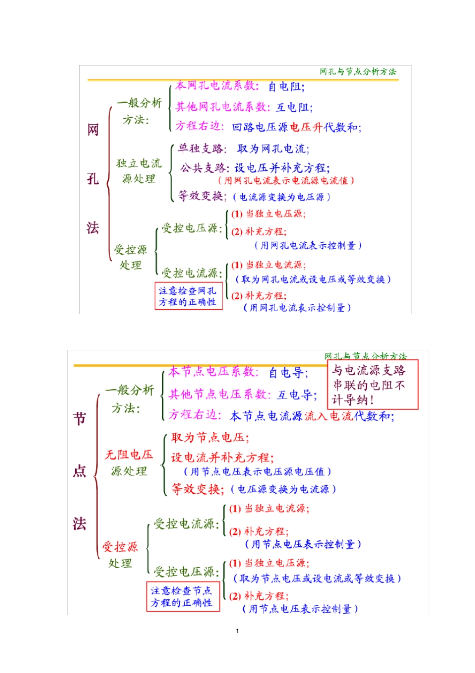 直流电路复习练习题及答案_第1页