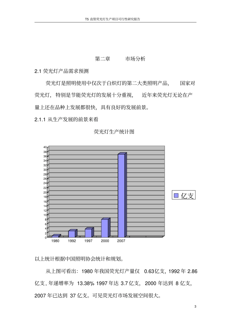 直管荧光灯生产项目可行性研究报告代项目可行性研究报告_第3页