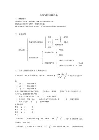 直线与圆位置关系知识点与经典例题