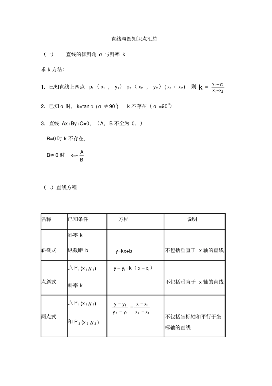 直线与圆知识点汇总_第1页