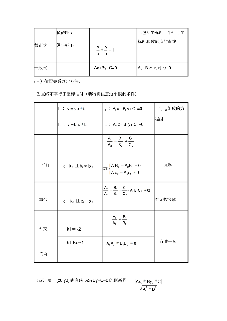 直线与圆知识点汇总_第2页