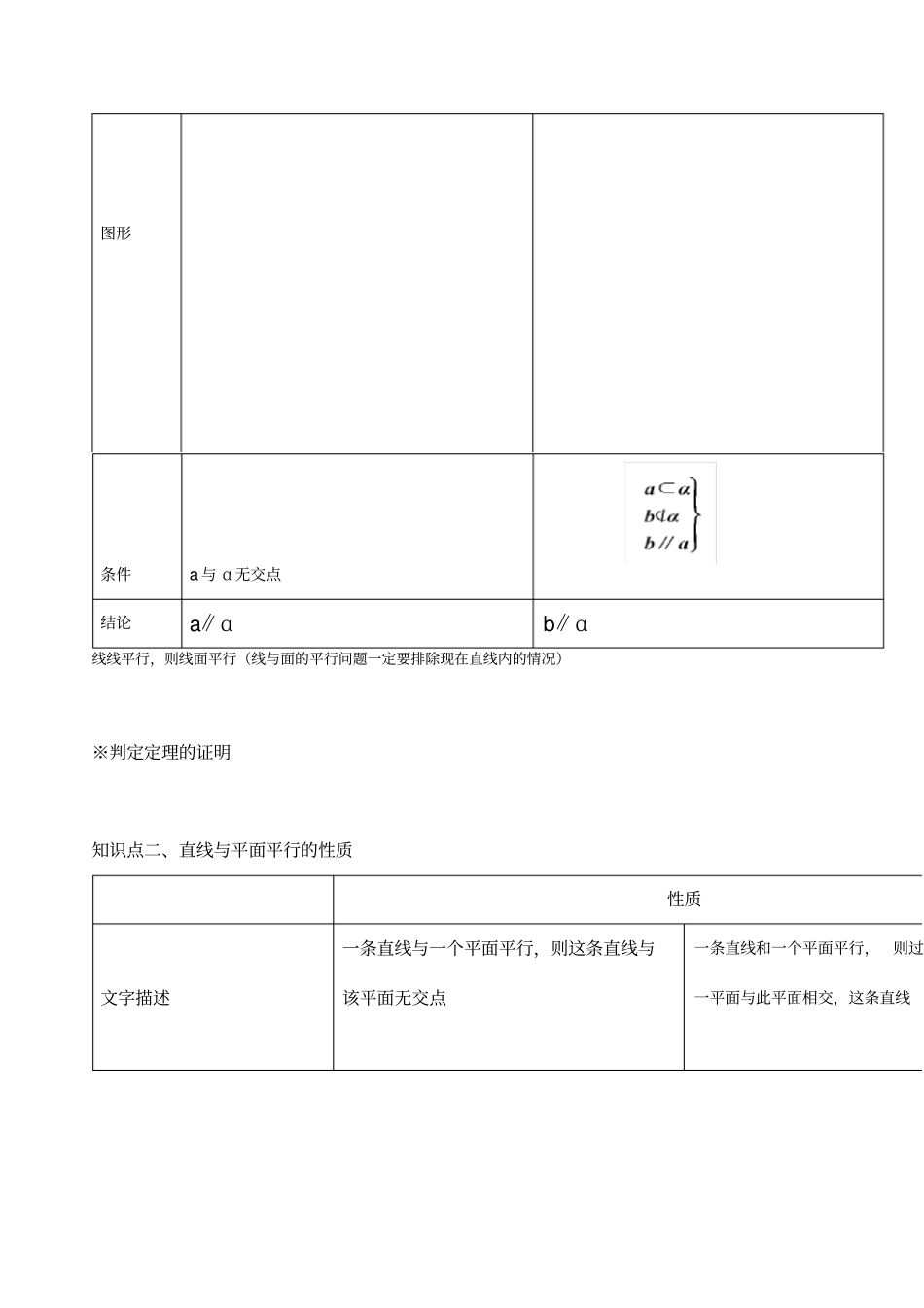 直线平面平行垂直的判定及其性质知识点_第2页