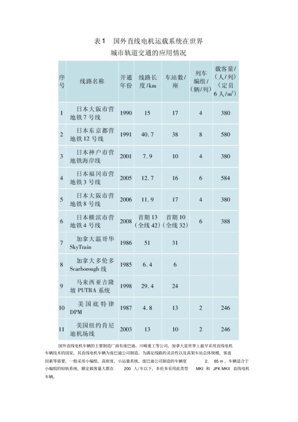 直线电机车辆技术_第2页