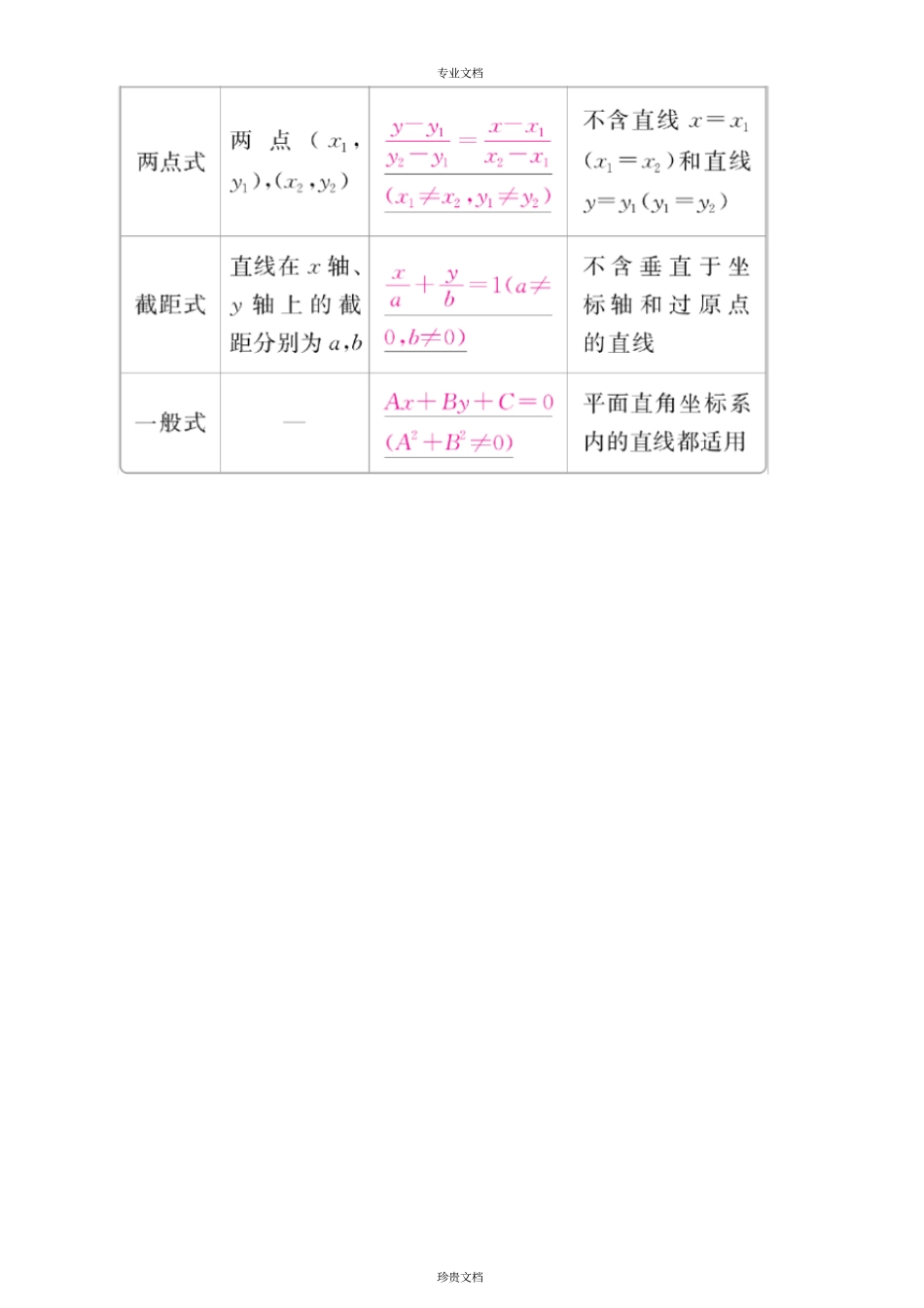 直线的倾斜角、斜率与直线的方程_第2页