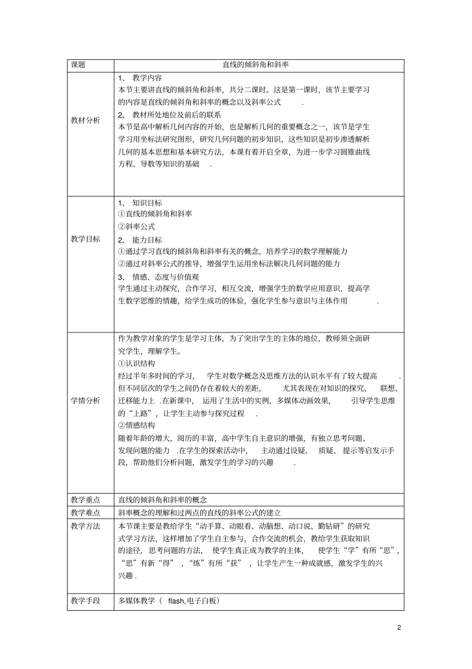 直线的倾斜角与斜率教学设计_第2页