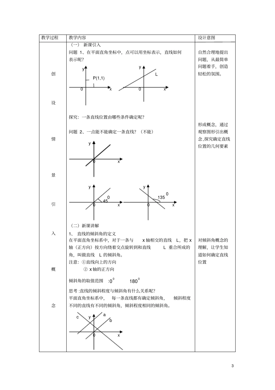 直线的倾斜角与斜率教学设计_第3页