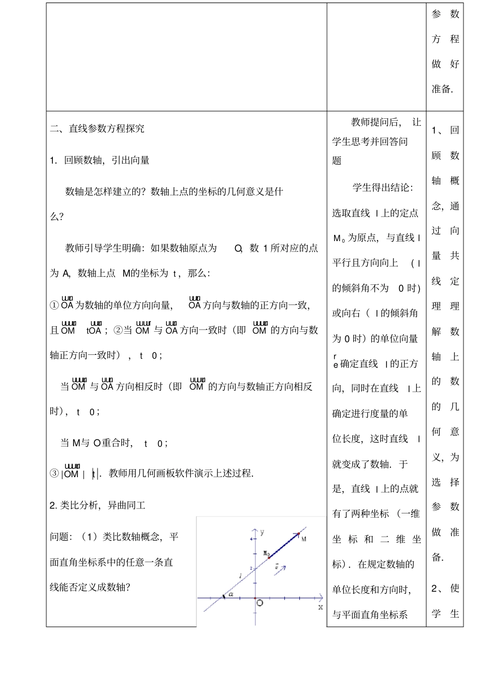 直线的参数方程教学设计_第3页