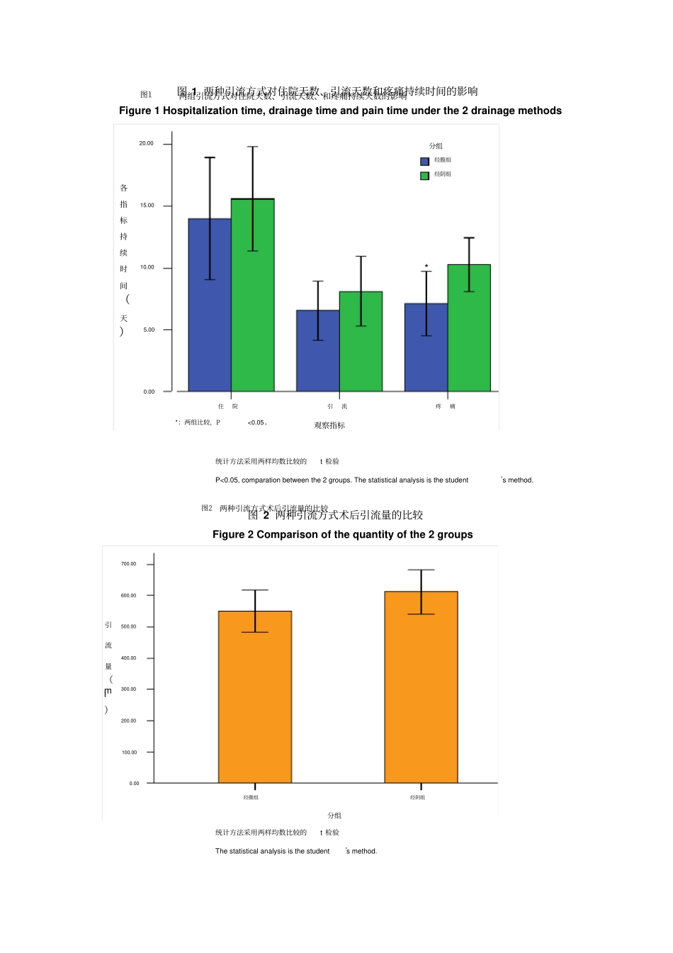 直肠癌术后两种引流方式临床效果分析_第3页