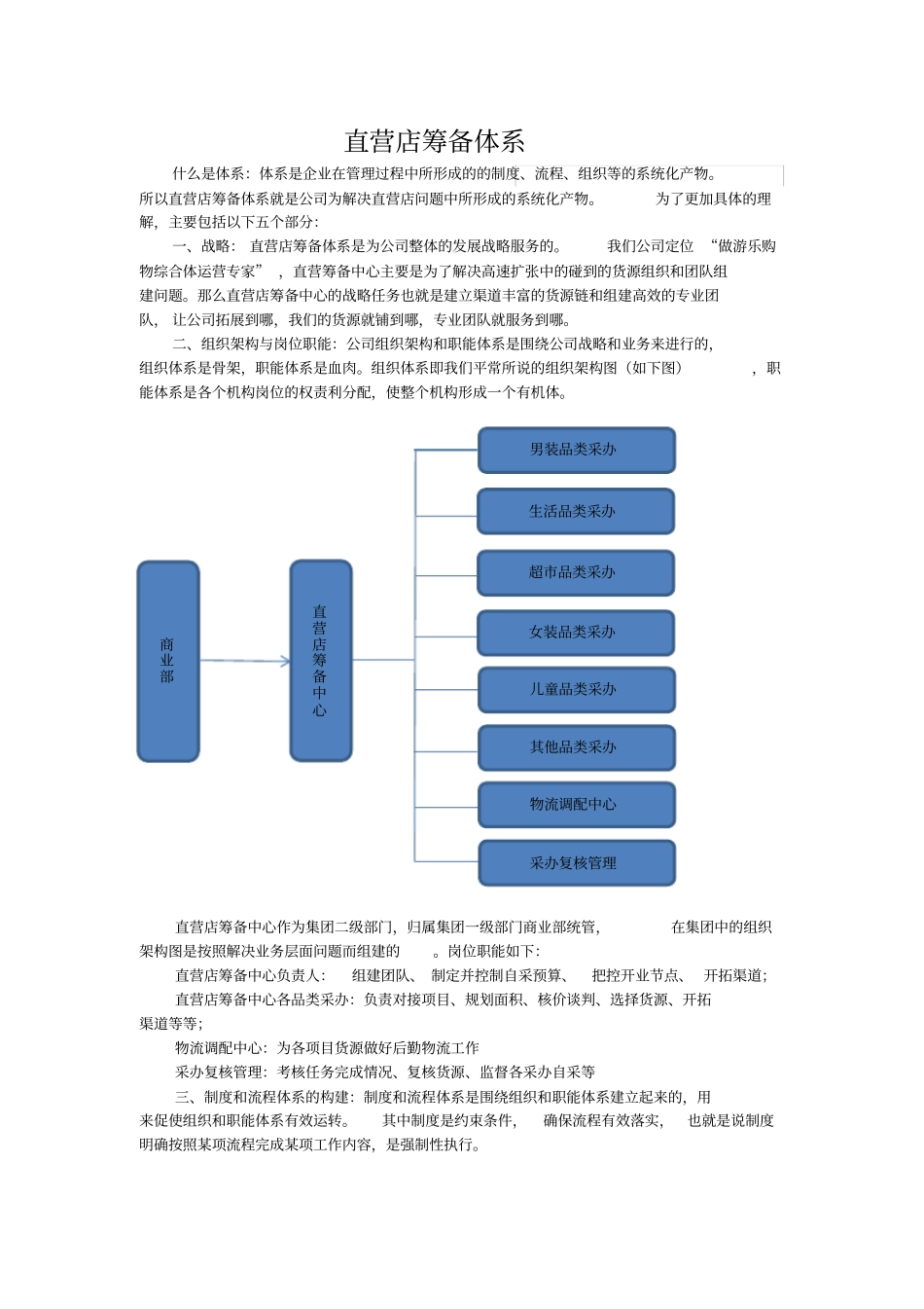 直营店筹备体系_第1页