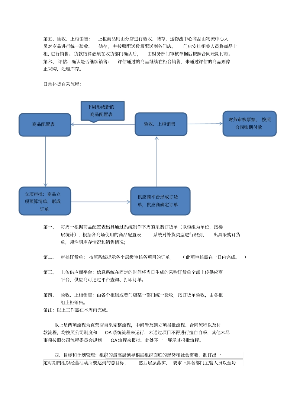 直营店筹备体系_第3页