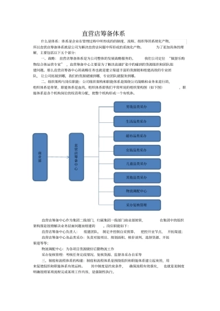 直营店筹备体系
