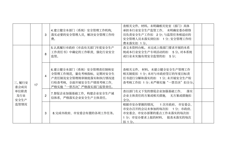 直部门安全生产工作责任目标考核评分细则_第2页
