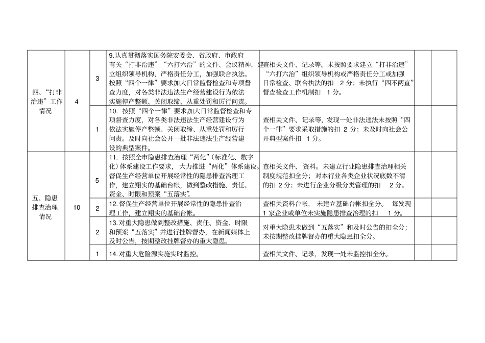 直部门安全生产工作责任目标考核评分细则_第3页