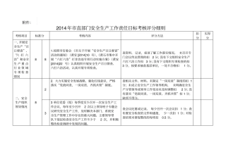 直部门安全生产工作责任目标考核评分细则