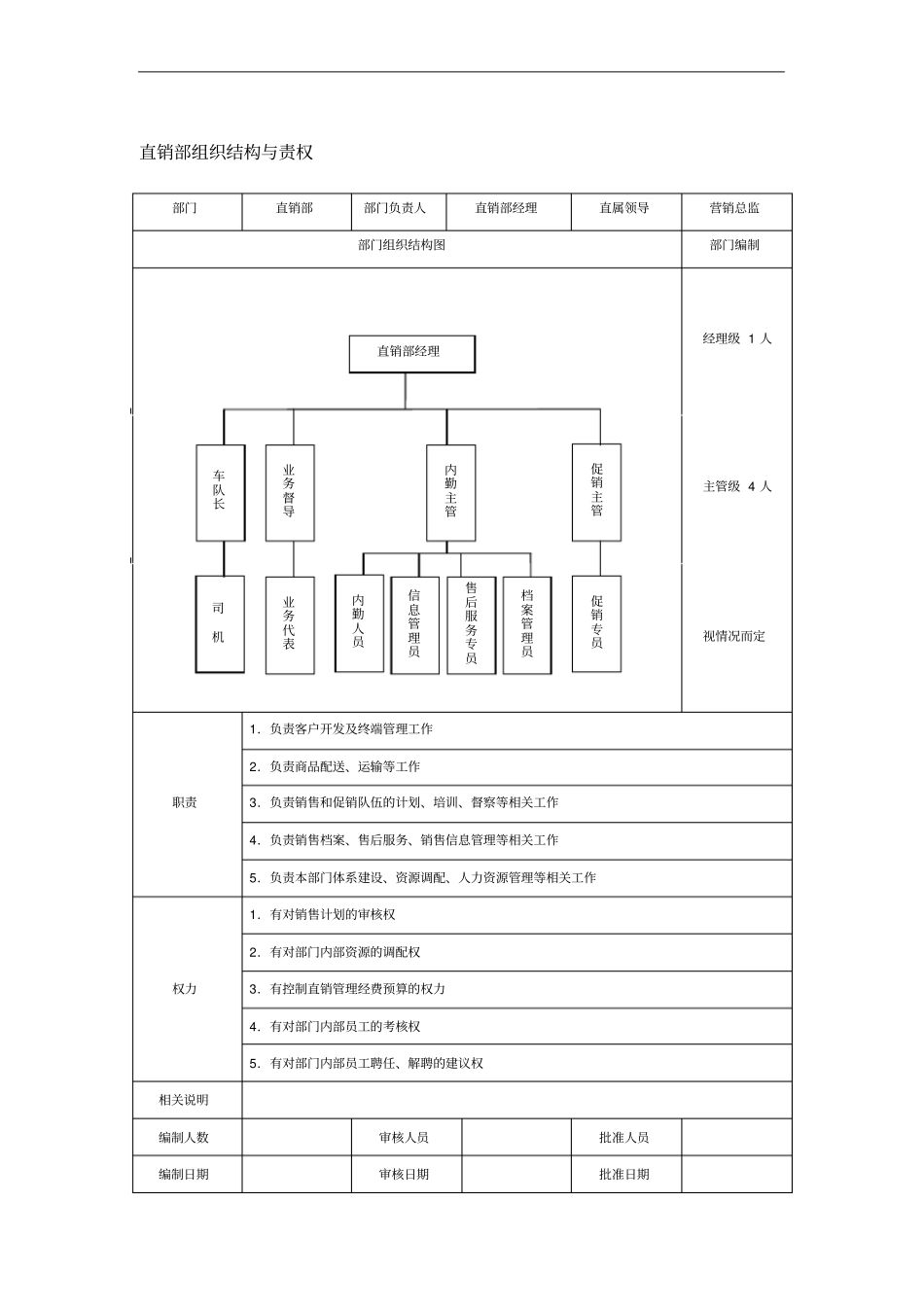 直销部组织结构与责权_第1页