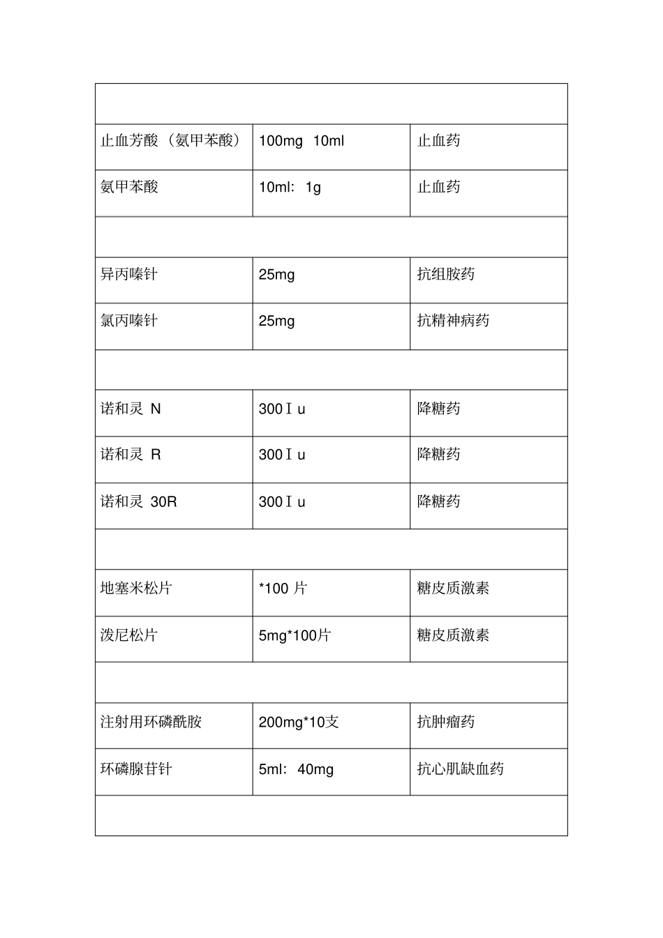 相似药品目录_第2页