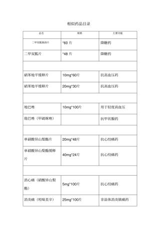 相似药品目录