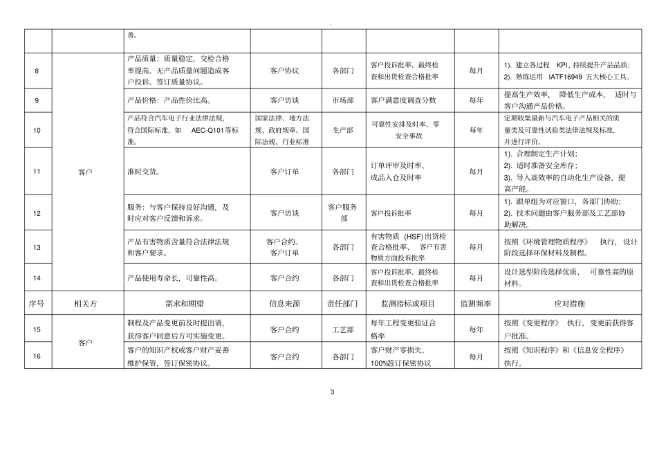 相关方要求和期望一览表最全最新_第2页