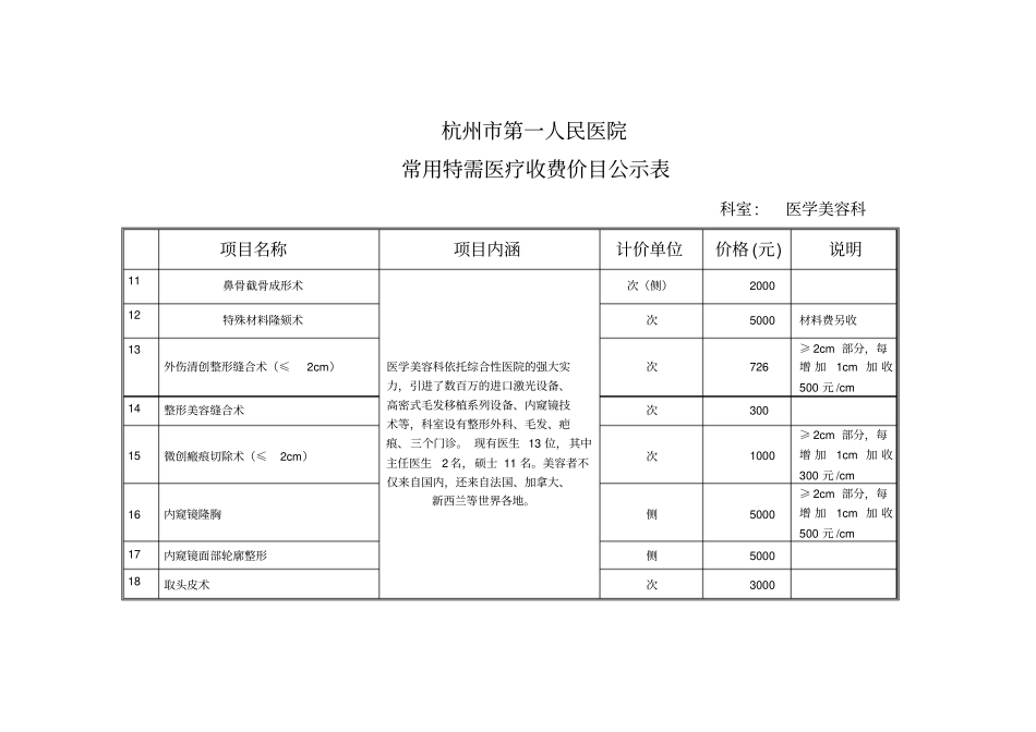 相关美容2017自主定价价格公示表_第2页