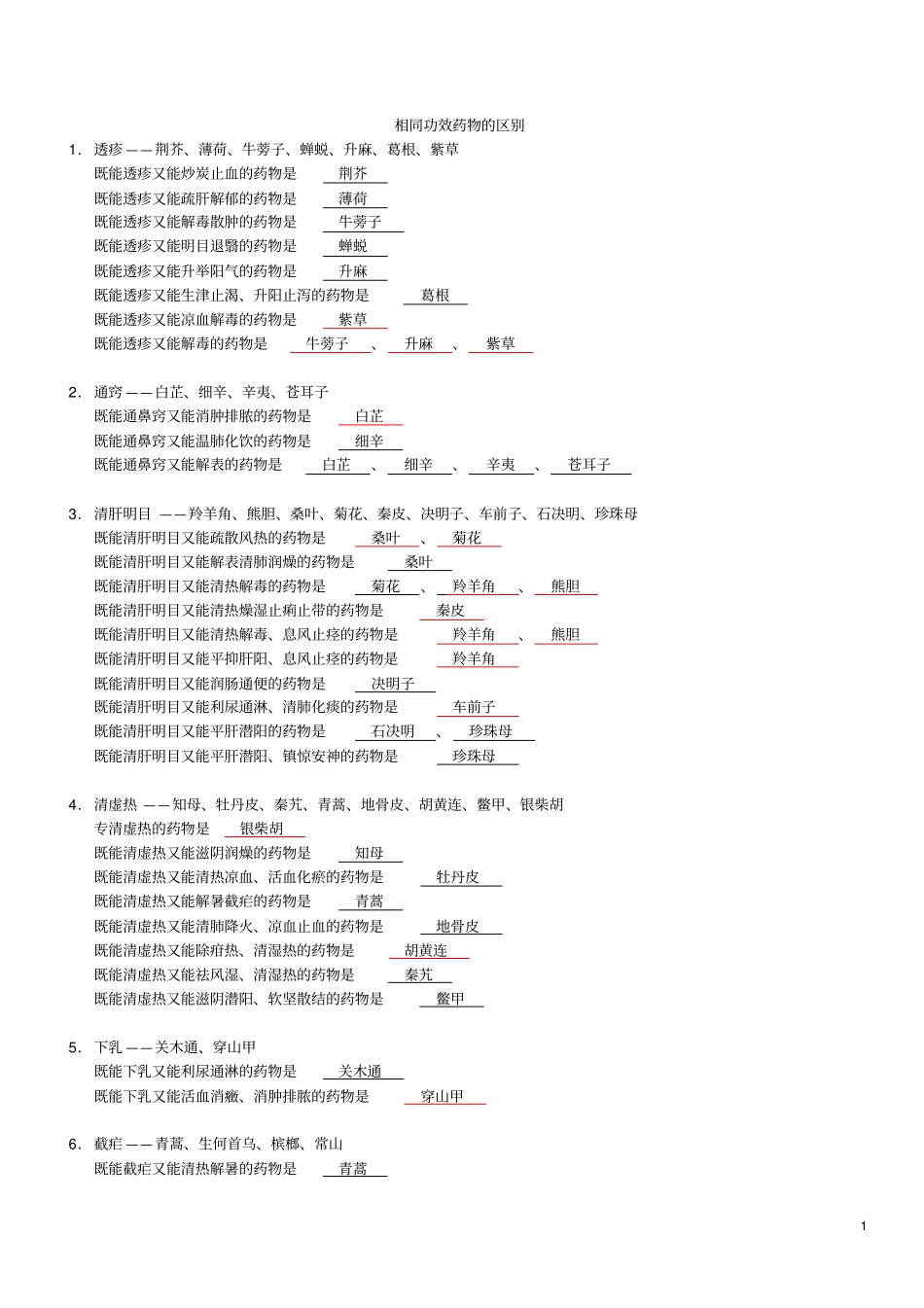 相同功效药物的区别汇总_第1页