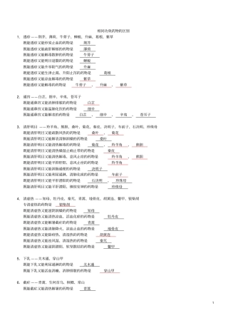 相同功效药物的区别汇总