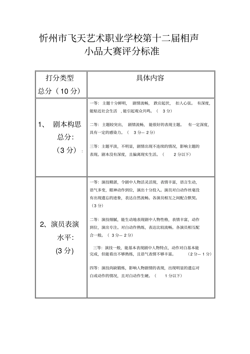相声小品大赛评分标准_第1页